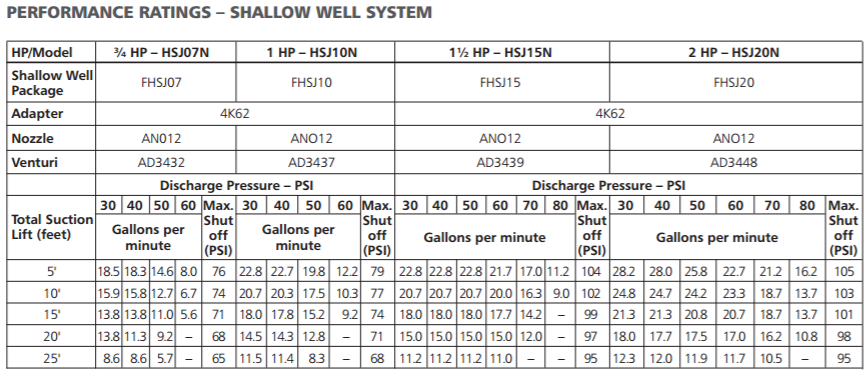 goulds convertible jet pumps performance 6