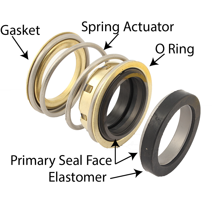 How a Mechanical Seal Prevents Pump Leakage