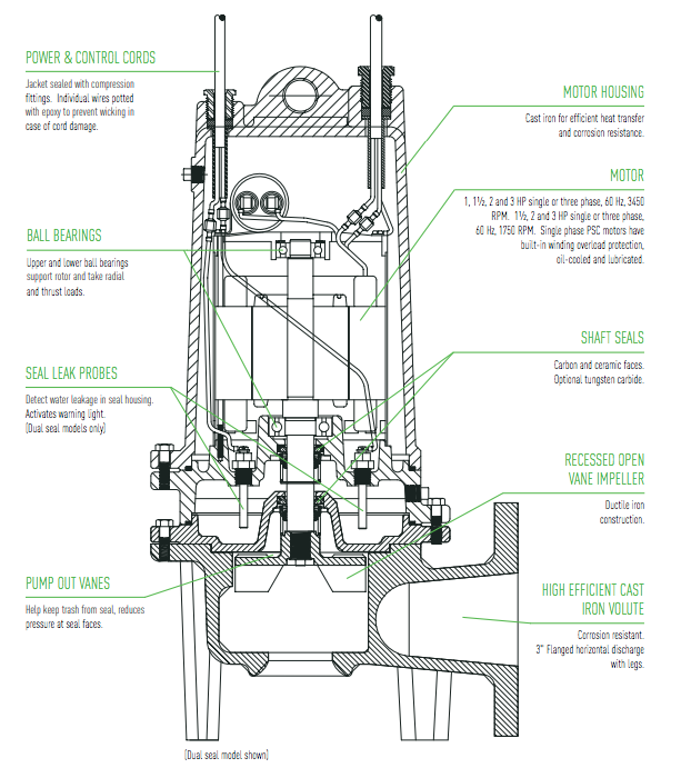 myers 3 rmw series diagram