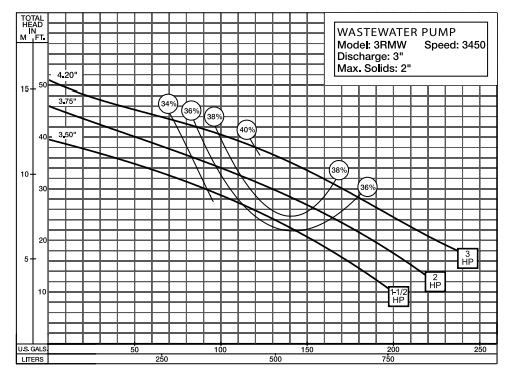 myers 3 rmw series curves 2