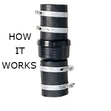Inspector Pumphead's Video Classroom: How Check Valves Work