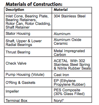 grundfos super brute series circulator pump construction