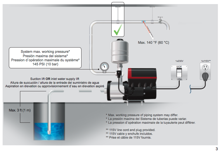 Grundfos CMBE Booster pumps diagram