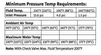 grundfos super brute series circulator pump temp