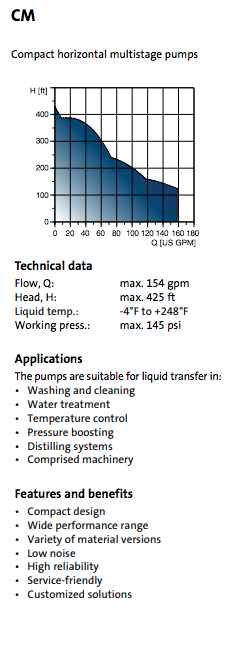 grundfos cm series booster pumps specs