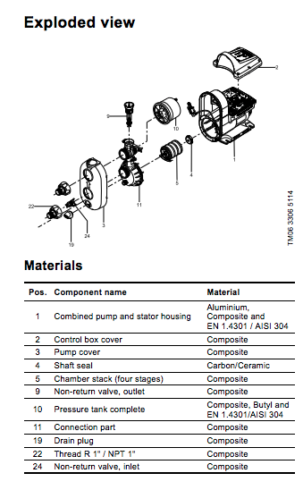Grundfos scala 2 booster exploded view