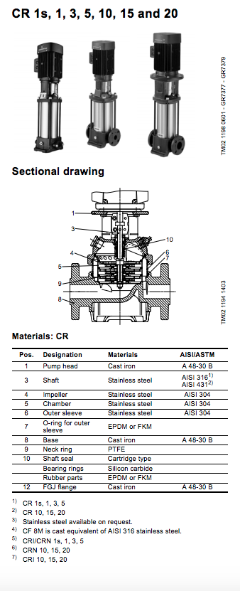 grundfos cr series booster pumps materials
