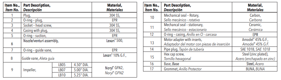 buyers guide goulds lb series Construction