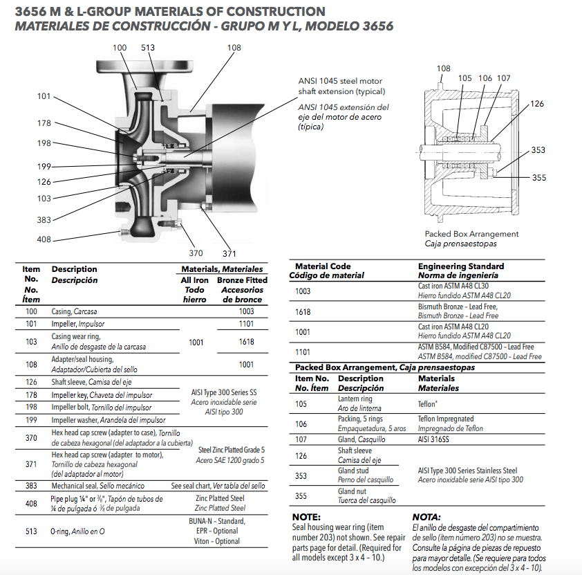 Goulds l series 3656 L materials