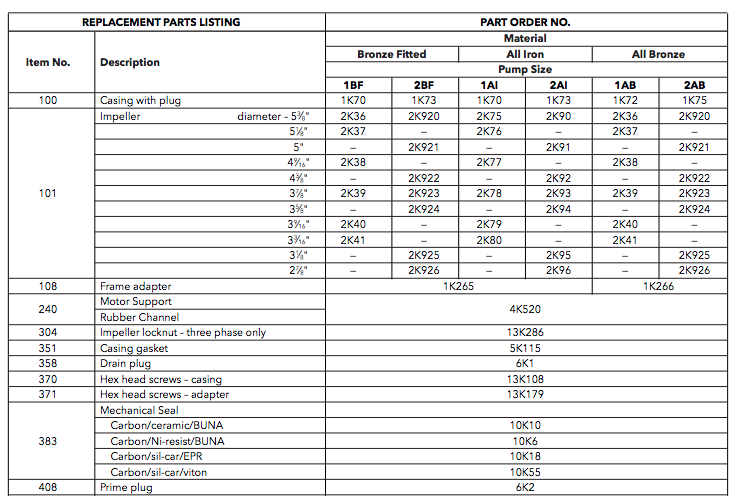 goulds 3642 series Centrifugal pumps repair parts