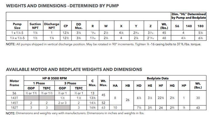 goulds 3642 series Centrifugal pumps dimensions