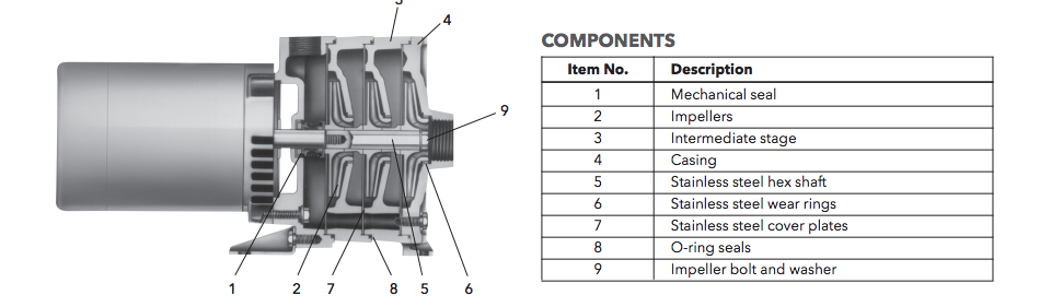 Goulds HSC Series Centrifugal Pumps Components