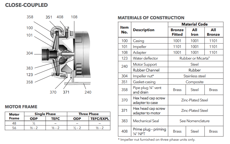 goulds 3742 series Goulds repair parts materials
