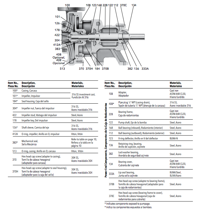 goulds 3757 series centrifugal pumps materials