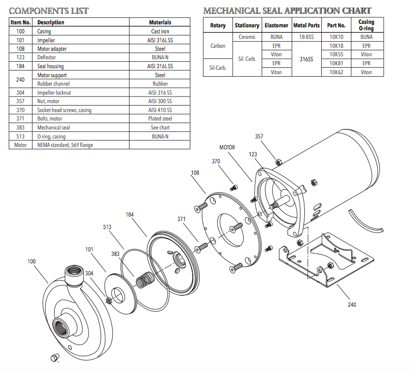 Goulds mcc series Components
