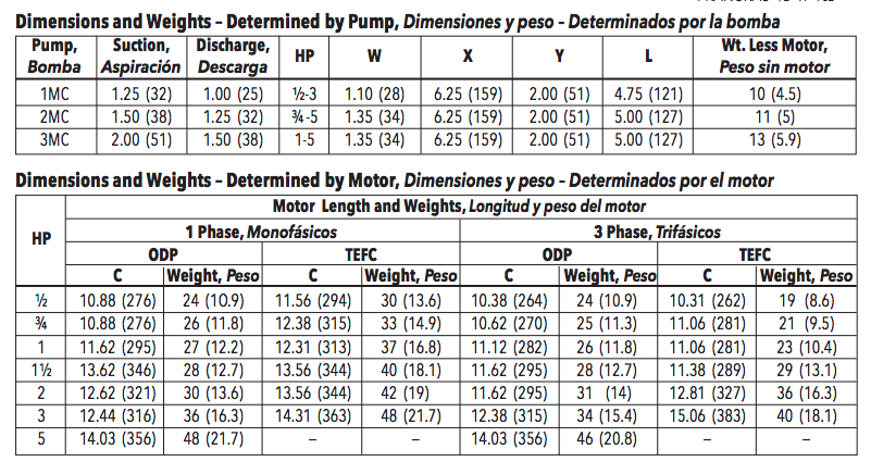 Goulds mcc series Components dimensions