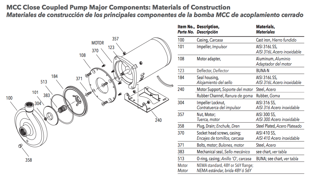 Goulds mcc series materials of constructions