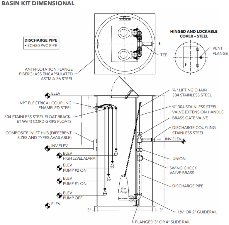 Goulds basin packages kit dimension