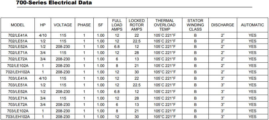 liberty series simplex sewage package electrical data