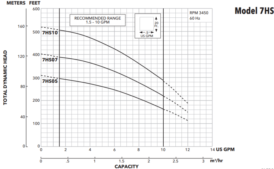 goulds hs series submersible pump curve image 2