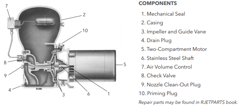 goulds bf03s shallow shallow-well well-jet pump components