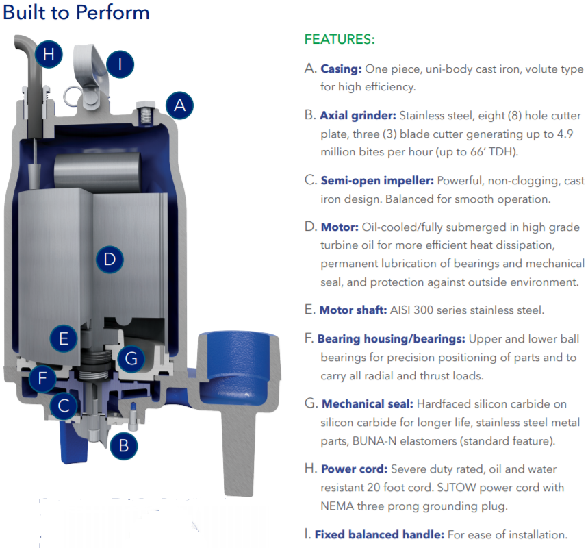 Goulds age series Grinder pumps Image