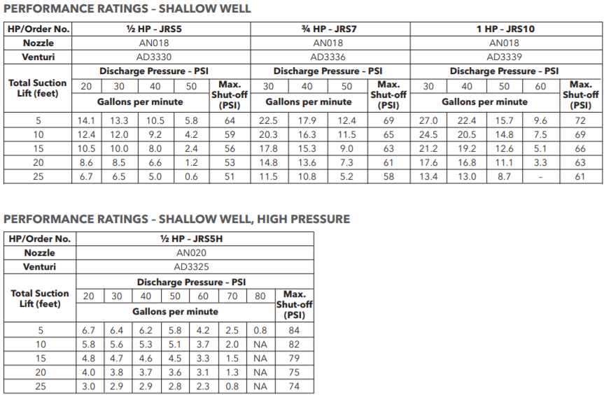 goulds jrs shallow well jet pump image 2