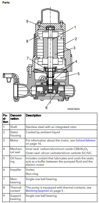 goulds gfk gfv series sewage pump image 2