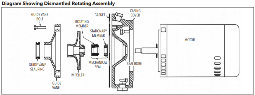 goulds bf03s shallow shallow-well well-jet pump diagram