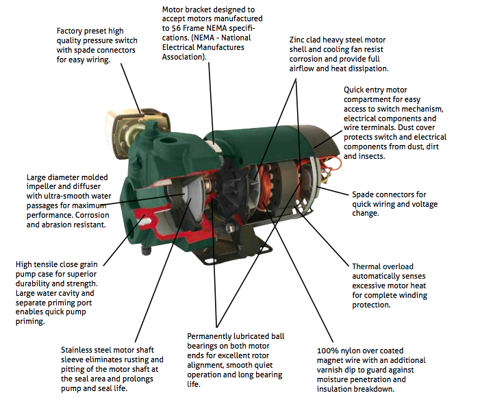 zoeller shallow and convertible deep well jet pumps Diagram