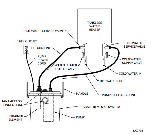 zoeller scale removal system Diagram 2