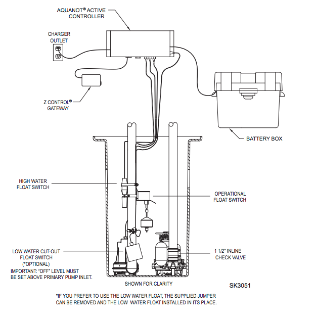 Zoeller aquanot active 508 battery backup sump pump system diagram