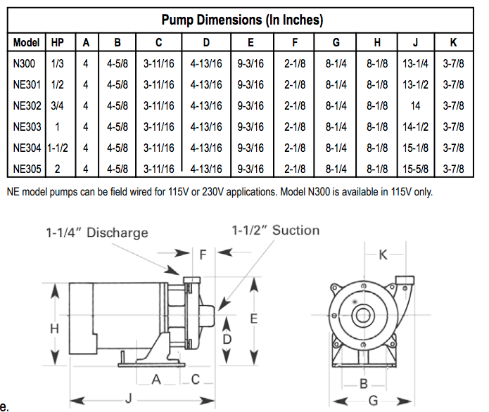 zoeller end suction centrifugal pumps Dimensions