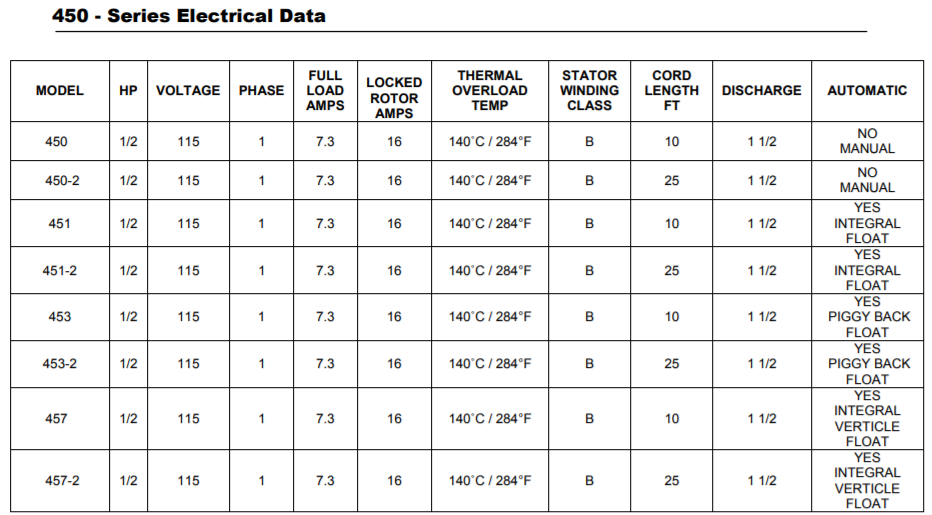 Liberty 450 series submersible pumps electrical data