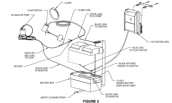 zoeller basement sentry 507 backup sump pump system Exploded View