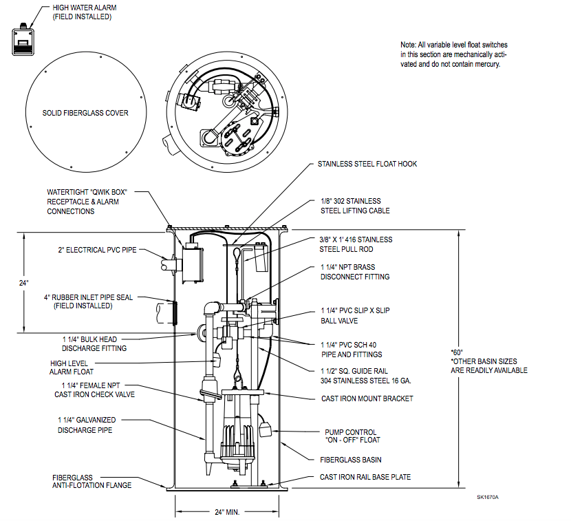Zoeller Simplex 820 Prepackaged Grinder System Exploded view 1