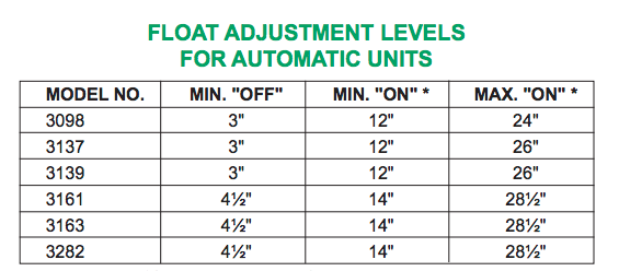 zoeller 3000 series high temperature pumps adjustment levels