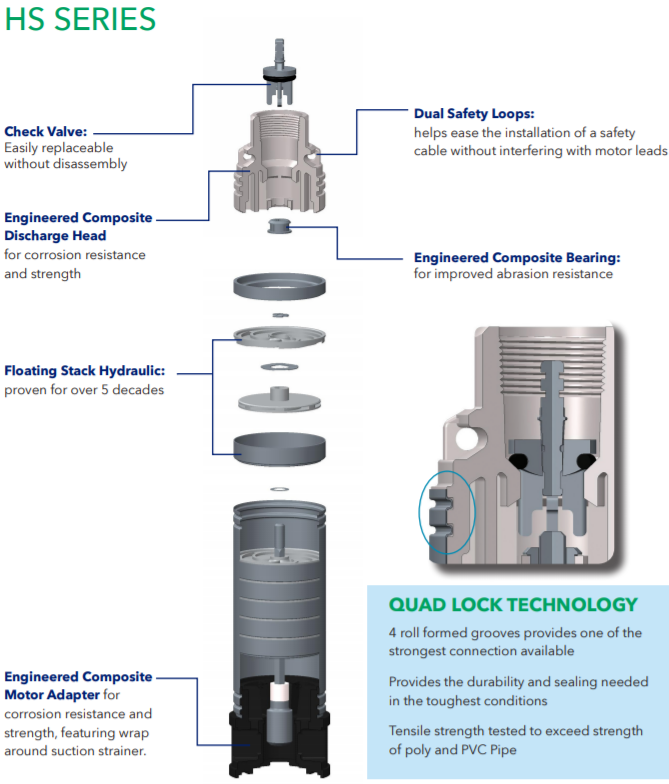 goulds hs series submersible pump Breakdown