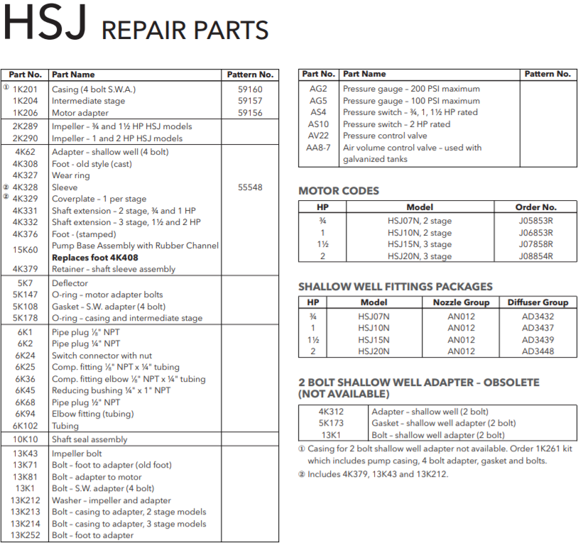 goulds hsj multi stage convertible jet pumps repair parts