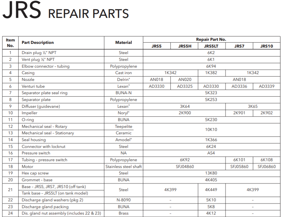 goulds jrs jrd jet pump and tank package repair parts