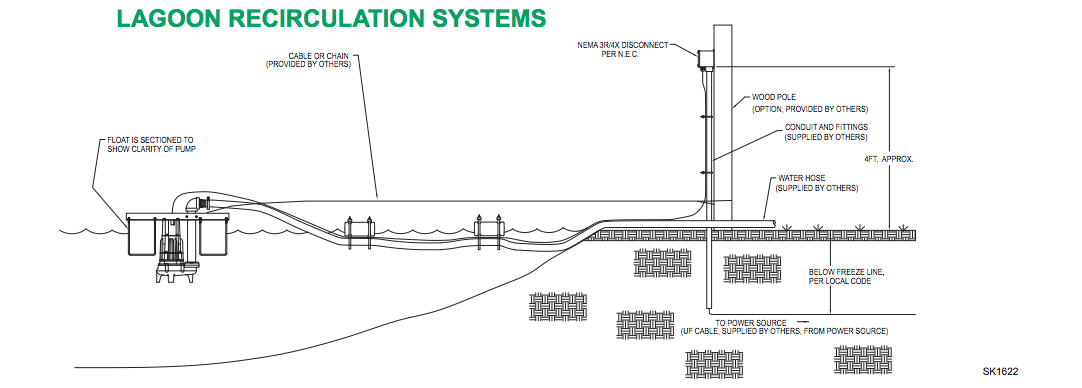 zoeller agricultural series sewage pump recirculation
