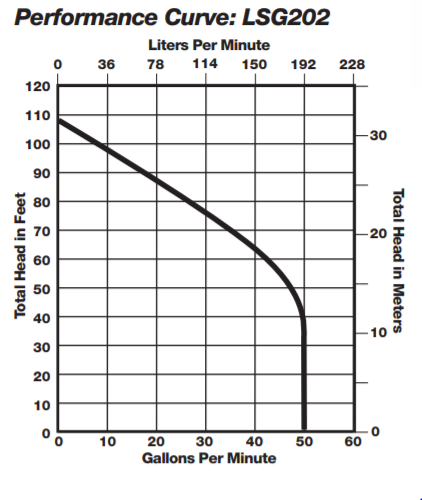 liberty epak lsg series grinder package PERFORMANCE CURVE