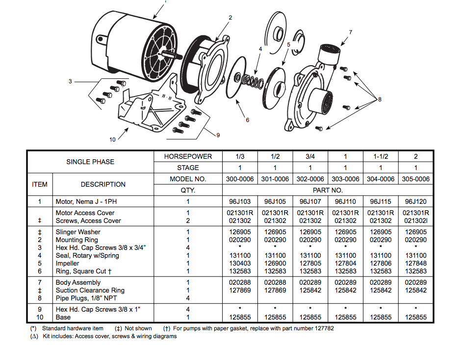 zoeller end suction centrifugal pumps Repair Parts