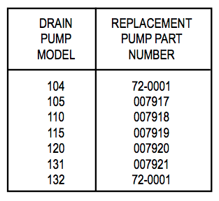 zoeller drain pump series Replacement Parts