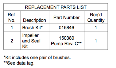 zoeller model 314 transfer pump Replacement Parts