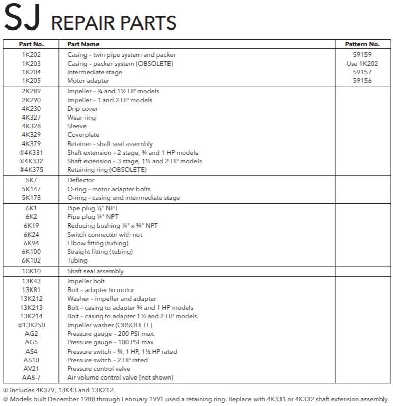 goulds sj series vertical deep well jet pump repair parts