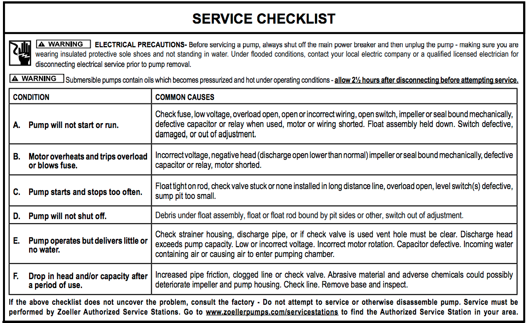 zoeller series sump pump package Service Checklist