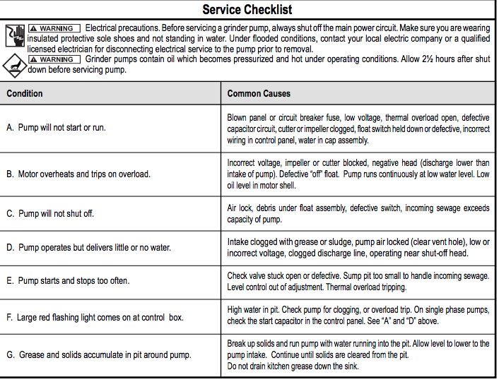 zoeller 841-842 seriesgrinder pumps Service Checklist