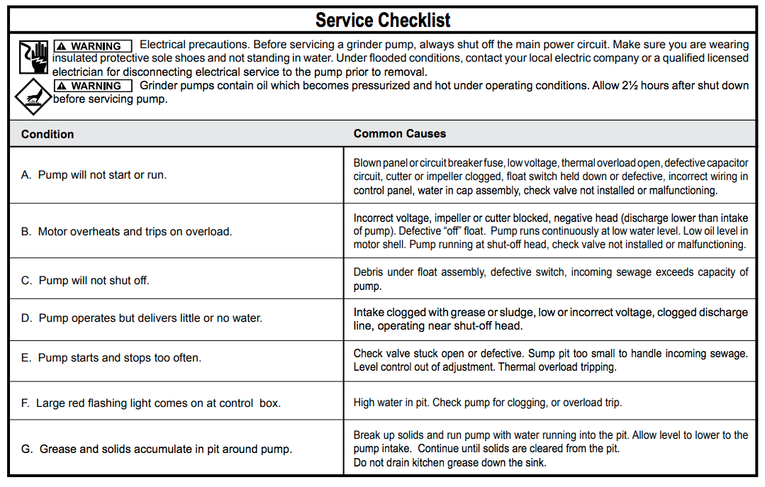zoeller 810-815 series grinder pumps Service Checklist