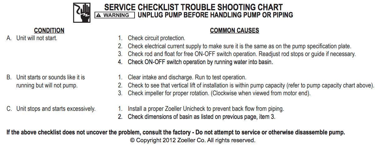 zoeller 80 series pedestal pumps Service Checklist